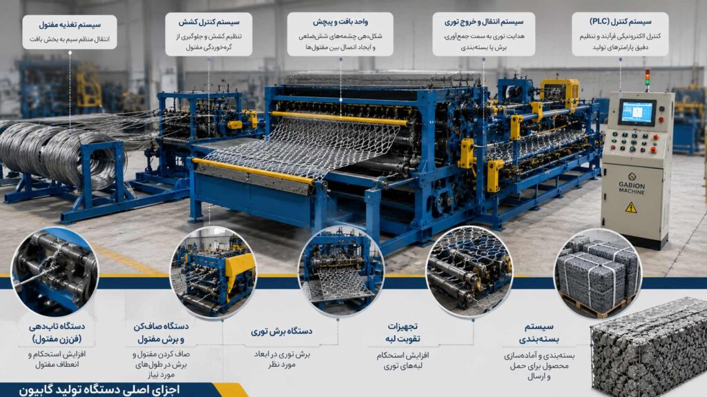 خرید دستگاه گابیون